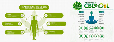What you need to know about CBD and its Benefits!!